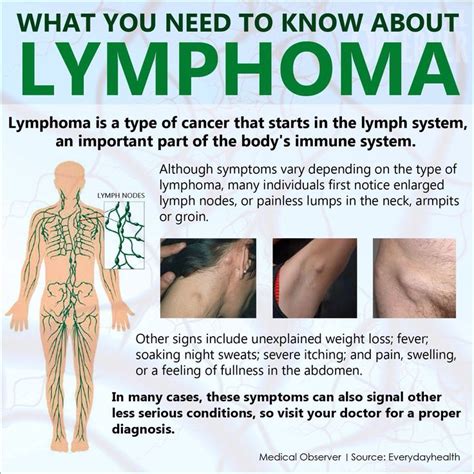 symptoms of cancer in lymph nodes groin